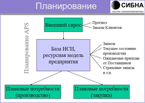 АО «ИПФ «Сибнефтеавтоматика» при поддержке «ФРОНТСТЕП» выполнила переход на новую версию ERP-системы АО «ИПФ «Сибнефтеавтоматика» при поддержке «ФРОНТСТЕП» выполнила переход на новую версию ERP-системы
