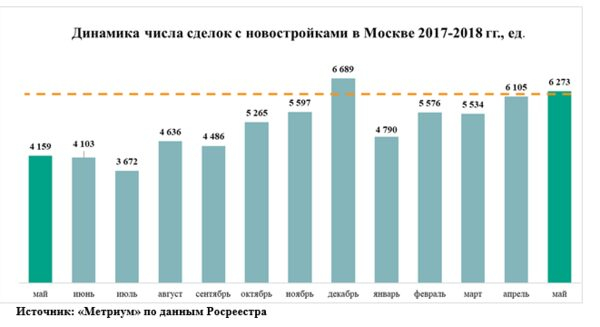«Метриум»: Май – не время отдыхать «Метриум»: Май – не время отдыхать