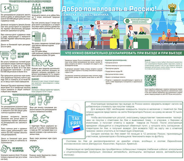 Брянская таможня информирует: собираясь на Мундиаль, не забудьте про таможенные правила Брянская таможня информирует: собираясь на Мундиаль, не забудьте про таможенные правила