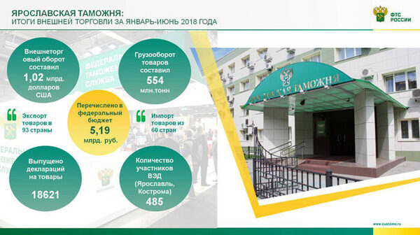 Ярославские таможенники подвели итоги внешней торговли за январь-июнь 2018 года Ярославские таможенники подвели итоги внешней торговли за январь-июнь 2018 года