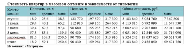 «Метриум»: Итоги января на рынке новостроек массового сегмента Москвы «Метриум»: Итоги января на рынке новостроек массового сегмента Москвы