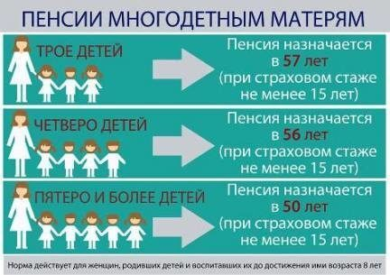 Для многодетных матерей предусмотрена возможность досрочного выхода на пенсию Для многодетных матерей предусмотрена возможность досрочного выхода на пенсию