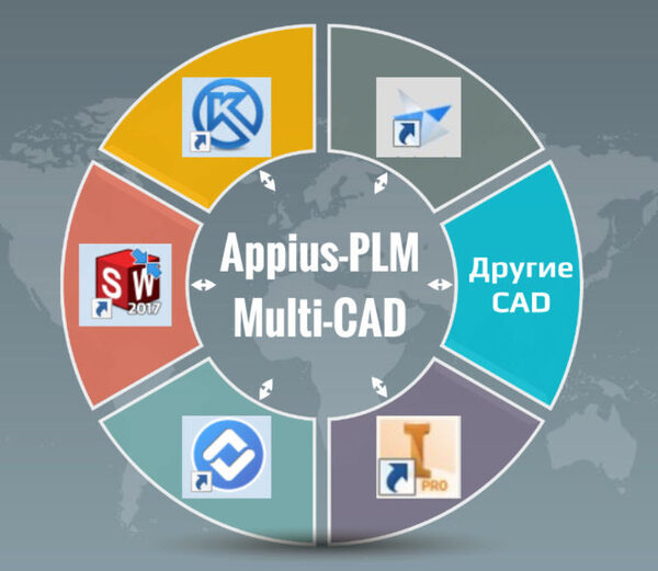 Компания АППИУС для решения Appius-PLM обновила PLM-компоненты к CAD-системам: SolidWorks, Компас-3D, Inventor, Solid Edge, T-FLEX Компания АППИУС для решения Appius-PLM обновила PLM-компоненты к CAD-системам: SolidWorks, Компас-3D, Inventor, Solid Edge, T-FLEX