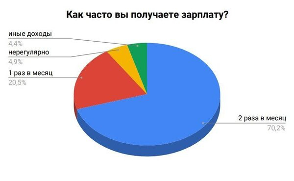 «Займер»: молодежь и пенсионеры не знают норм ТК РФ «Займер»: молодежь и пенсионеры не знают норм ТК РФ