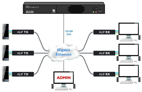Обновление программного обеспечения модуля ALIF AIM - что нужно знать? Обновление программного обеспечения модуля ALIF AIM - что нужно знать?