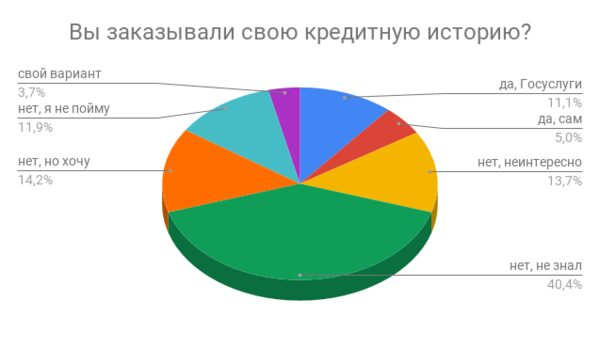 «Займер»: россияне недооценивают значимость кредитной истории «Займер»: россияне недооценивают значимость кредитной истории