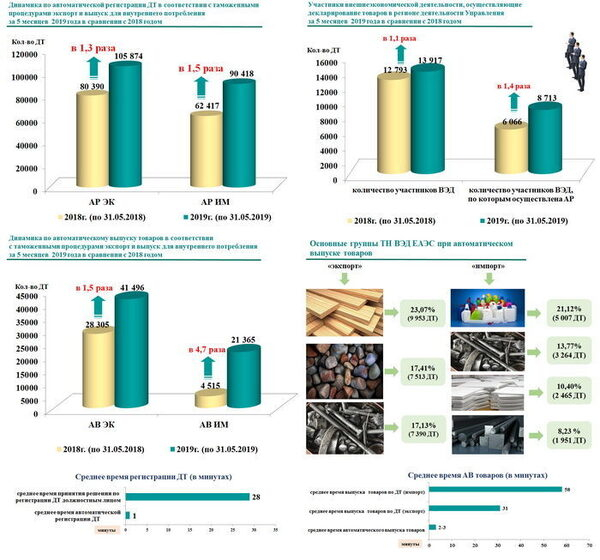 На Консультативном совете при ЦТУ обсудили перспективные технологии и проблемы института уполномоченных экономических операторов На Консультативном совете при ЦТУ обсудили перспективные технологии и проблемы института уполномоченных экономических операторов