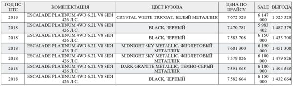 Сезон охоты на платину открыт в Сезон охоты на платину открыт в