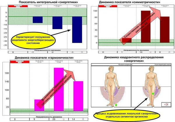 Апробация моего авторского метода контактного и бесконтактного энерго-информационного оздоровления Апробация моего авторского метода контактного и бесконтактного энерго-информационного оздоровления
