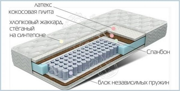 Распродажа матрасов Распродажа матрасов