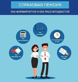 Заблаговременно за назначением пенсии Заблаговременно за назначением пенсии