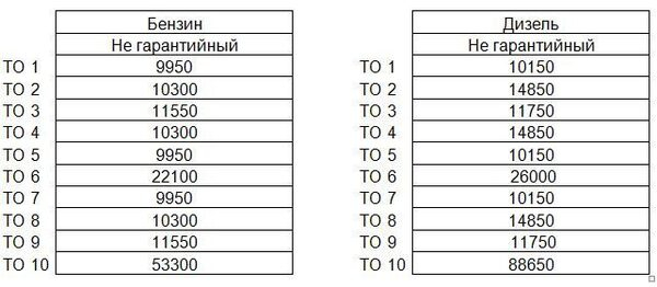 Новый сезон, новые перспективы. Фиксированная стоимость ТО Range Rover Evoque в «Авилон» Новый сезон, новые перспективы. Фиксированная стоимость ТО Range Rover Evoque в «Авилон»