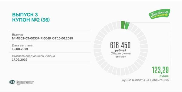 19 августа состоится выплата второго купона по облигациям «ГрузовичкоФ-Центр» 19 августа состоится выплата второго купона по облигациям «ГрузовичкоФ-Центр»