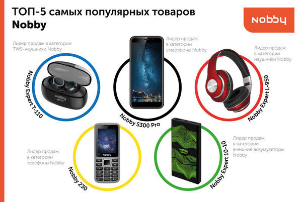 Компания Nobby укрепляет позиции в России и в мире Компания Nobby укрепляет позиции в России и в мире