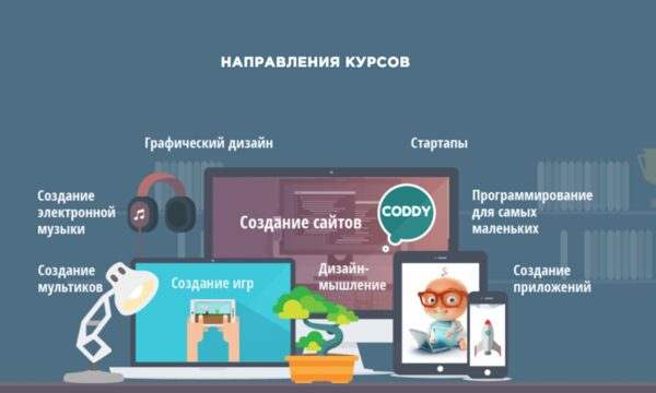Преподаватели CODDY провели турнир по программированию для детей с ОВЗ Преподаватели CODDY провели турнир по программированию для детей с ОВЗ
