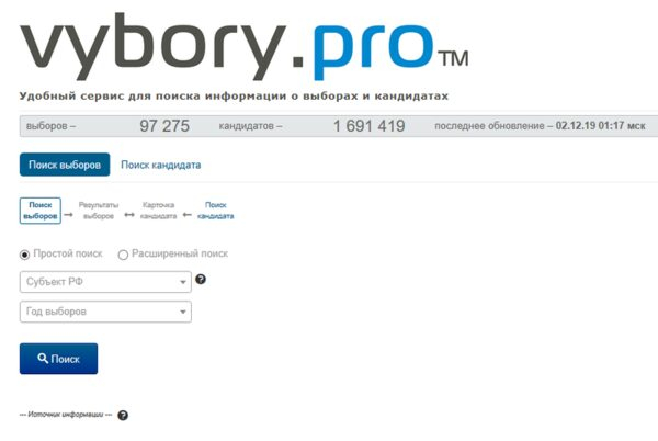 В России начал работу новый онлайн-сервис для поиска информации о выборах и кандидатах В России начал работу новый онлайн-сервис для поиска информации о выборах и кандидатах