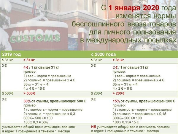 Изменятся нормы беспошлинного ввоза товаров в международных посылках Изменятся нормы беспошлинного ввоза товаров в международных посылках
