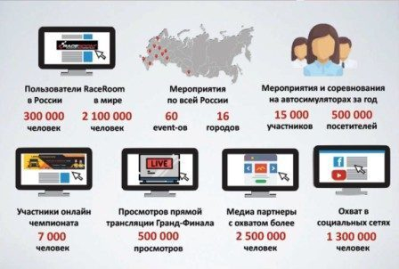 LG Electronics и RaceRoom Russia подвели итоги уходящего года LG Electronics и RaceRoom Russia подвели итоги уходящего года