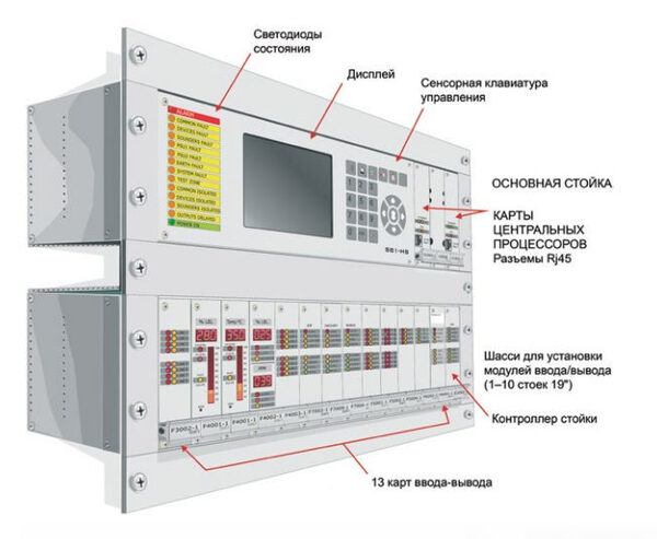 Новое предложение Honeywell — система пожарной сигнализации, оповещения и пожаротушения на базе контроллера HS-81 Новое предложение Honeywell — система пожарной сигнализации, оповещения и пожаротушения на базе контроллера HS-81