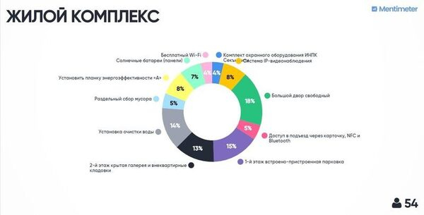 У дончан интересуются, что именно им построить? У дончан интересуются, что именно им построить?