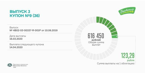 Выплата 9 купона по третьему выпуску «ГрузовичкоФ» Выплата 9 купона по третьему выпуску «ГрузовичкоФ»