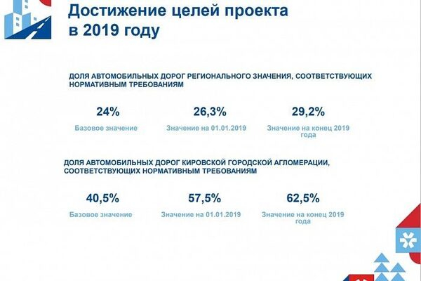 Минэкономразвития Кировской области подвело итоги первого года реализации национальных проектов Минэкономразвития Кировской области подвело итоги первого года реализации национальных проектов
