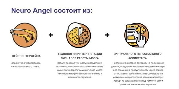 Нейросервис Neuro Angel повысит эффективность удаленной работы и обучения во время карантина Нейросервис Neuro Angel повысит эффективность удаленной работы и обучения во время карантина