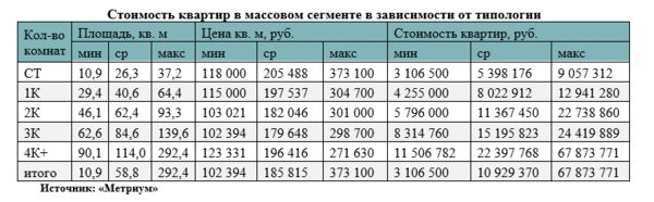 «Метриум»: Итоги I квартала на рынке новостроек массового сегмента Москвы «Метриум»: Итоги I квартала на рынке новостроек массового сегмента Москвы