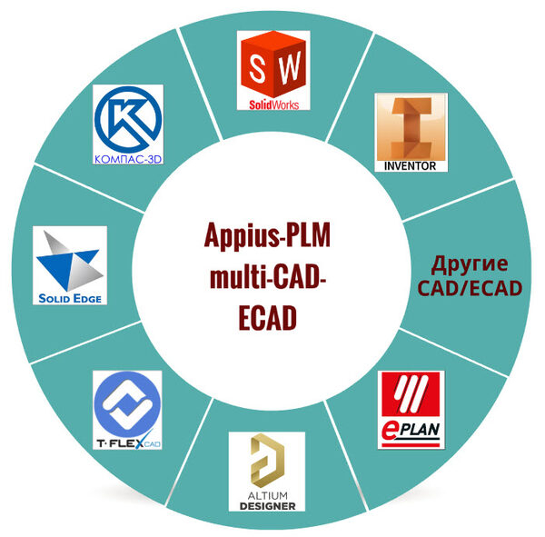 Выпущена новая версия PLM-компонента для Solid Edge с усовершенствованным окном протокола и дополнительной проверкой моделей Выпущена новая версия PLM-компонента для Solid Edge с усовершенствованным окном протокола и дополнительной проверкой моделей