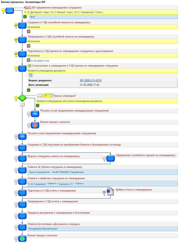Управление бизнес-процессами предприятия на одном экране и единая среда описания и исполнения бизнес-процессов в системе PayDox Управление бизнес-процессами предприятия на одном экране и единая среда описания и исполнения бизнес-процессов в системе PayDox