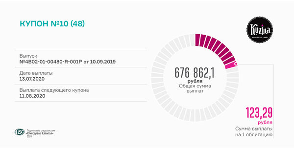 10 купон выплатило ООО «Кузина» 10 купон выплатило ООО «Кузина»