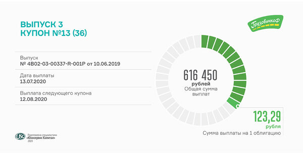 «ГрузовичкоФ-Центр» выплачивает 13 купон по 3 выпуску «ГрузовичкоФ-Центр» выплачивает 13 купон по 3 выпуску