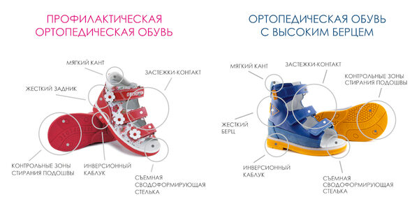 Детская ортопедическая обувь от бренда ORTHOBOOM Детская ортопедическая обувь от бренда ORTHOBOOM