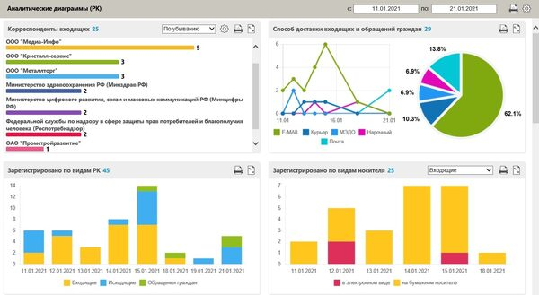 Приглашаем на вебинар по новым возможностям наглядной визуализации в СЭД «ДЕЛО» Приглашаем на вебинар по новым возможностям наглядной визуализации в СЭД «ДЕЛО»