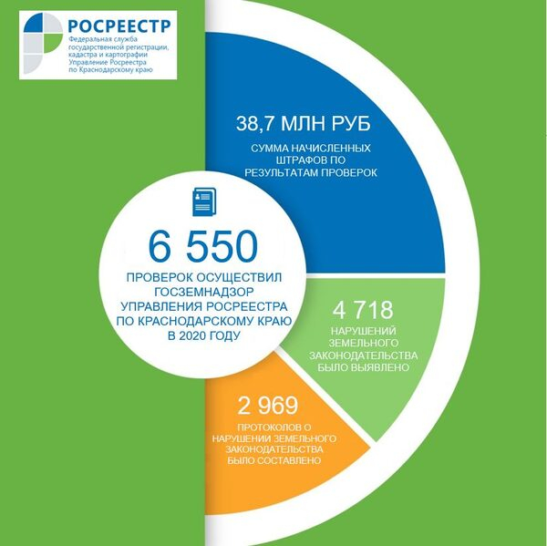 Нарушители земельного законодательства в Краснодарском крае пополнят федеральный бюджет на более чем 38,7 миллионов рублей Нарушители земельного законодательства в Краснодарском крае пополнят федеральный бюджет на более чем 38,7 миллионов рублей