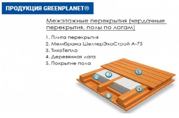 Для утепления и шумоизоляции домов и квартир Для утепления и шумоизоляции домов и квартир