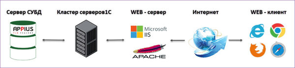 Версия Appius-PLM 2021: режим Web-клиента, новые средства визуализации и контроля загрузки трудовых ресурсов Версия Appius-PLM 2021: режим Web-клиента, новые средства визуализации и контроля загрузки трудовых ресурсов