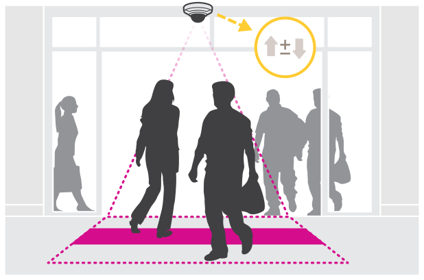 Axis Communications представляет новую версию приложения AXIS People Counter для подсчета людей Axis Communications представляет новую версию приложения AXIS People Counter для подсчета людей