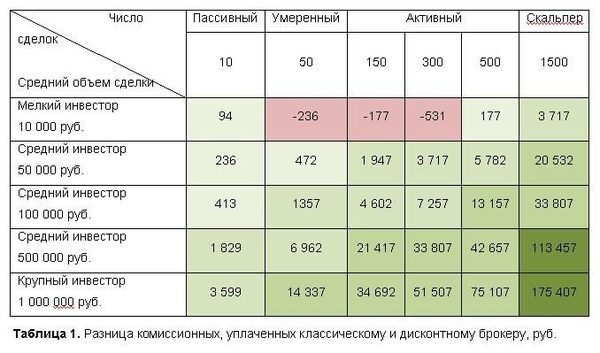 Тарифы в торговле