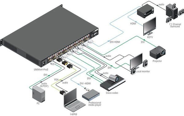 Цифровая коммутация. Матричный DVI коммутатор Lightware dvi16 х 16. Матричный DVI коммутатор Lightware. Видеокоммутатор vc4/1-3. Комплект коммутации для цифрового оборудования.