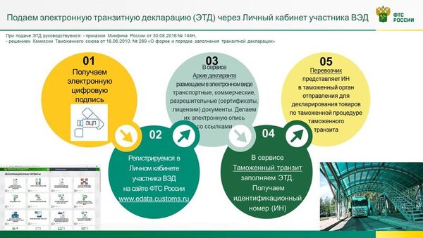 Процесс электронного декларирования схема