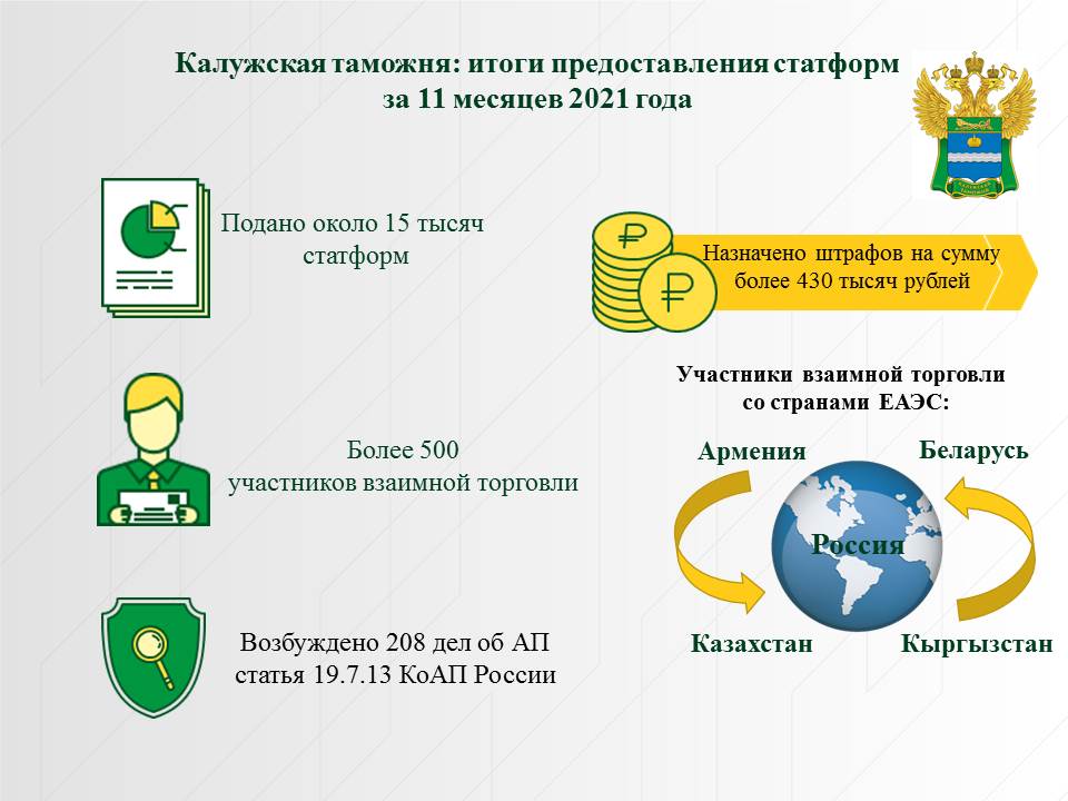 Статформа в таможню 2024. Калужская таможня. Таможня Калужской области. Статистических форм учета взаимной торговли ЕАЭС. Обращение в Калужскую таможню.